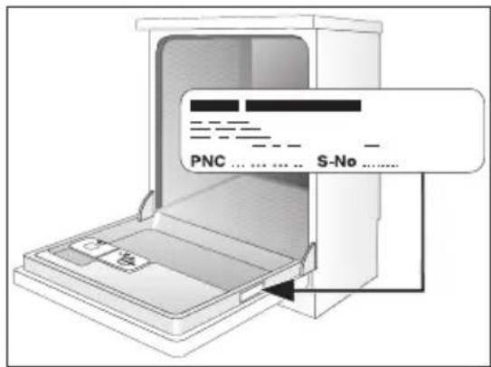 PNC ........ S-No ......
