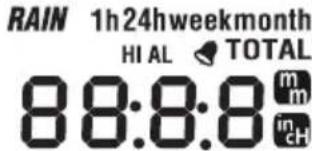 ALECTO DKW-2012 - Neerslag (rain): - 1