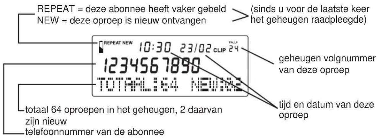 REPEAT = deze abonnee heeft vaker gebeld NEW = deze oproep is nieuw ontvangen (sinds u voor de laatste keer het geheugen raadpleegde) 10:30 23/02 CALL 1234567890 TOTAL:64 NEW geheugen volgnummer van deze oproep tijd en datum van deze oproep totaal 64 oproepen in het geheugen, 2 daarvan zijn nieuw te…