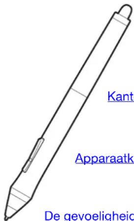 Kant Apparaatk De gevoeligheid