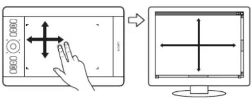 WACOM PTK450 - HANDELINGEN EN BEWEGINGEN MET TWEE VINGERS - 6
