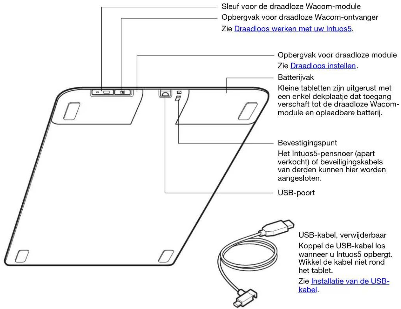 Sleuf voor de draadloze Wacom-module Opbergvak voor draadloze Wacom-ontvanger Zie Draadloos werken met uw Intuos5. Opbergvak voor draadloze module Zie Draadloos instellen. Batterijvak Kleine tabletten zijn uitgerust met een enkel dekplaatje dat toegang verschaft tot de draadloze Wacom- module en oplaadbare batterij. Bevestigingspunt Het Intuos5-pensnoer (apart verkocht) of beveiligingskabels van derden kunnen hier worden angesloten. USB-poort USB-kabel, verwijderbaar Koppel de USB-kabel los wanneer u Intuos5 opbergt. Wikkel de kabel niet rond het tablet. Zie Installatie van de USB- kabel.