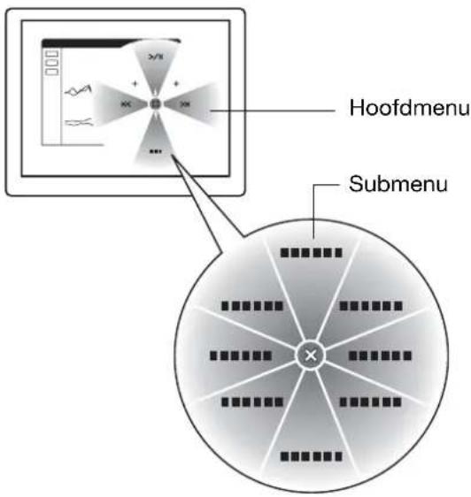 Hoofdmenu Submenu