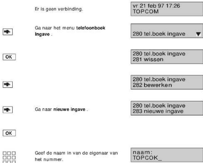 Er is geen verbinding. vr 21 feb 97 17:26 TOPCOM Ga naar het menu telefoonboek ingave . 280 tel.boek ingave ▼ OK 280 tel.boek ingave 281 wissen 280 tel.boek ingave 282 bewerken Ga naar nieuwe ingave . 280 tel.boek ingave 283 nieuwe ingave OK Geef de naam in van de eigenaar van het nummer. naam: TOPC…