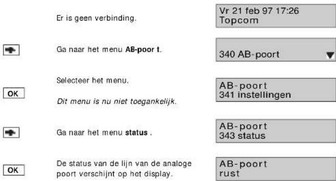 Er is geen verbinding. Vr 21 feb 97 17:26 Topcom Ga naar het menu AB-poor t. 340 AB-poort Selecteer het menu. AB-poort 341 instellingen Dit menu is nu niet toegankelijk. Ga naar het menu status . AB-poort 343 status De status van de lijn van de analoge poort verschijnt op het display. AB-poort rust