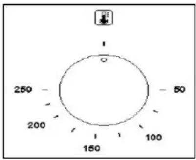 250 200 150 100 50 1