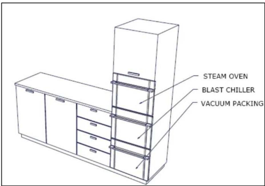 STEAM OVEN BLAST CHILLER VACUUM PACKING