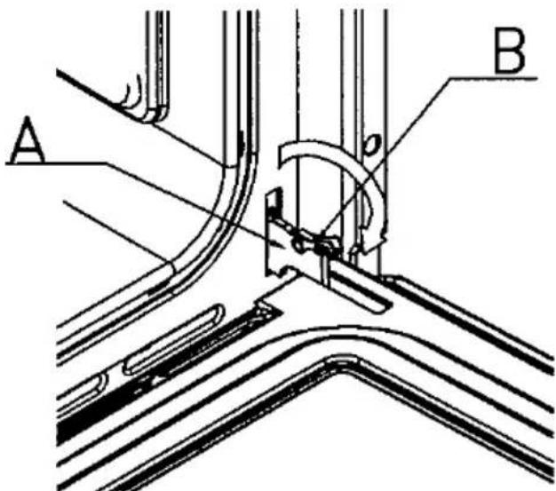 A B