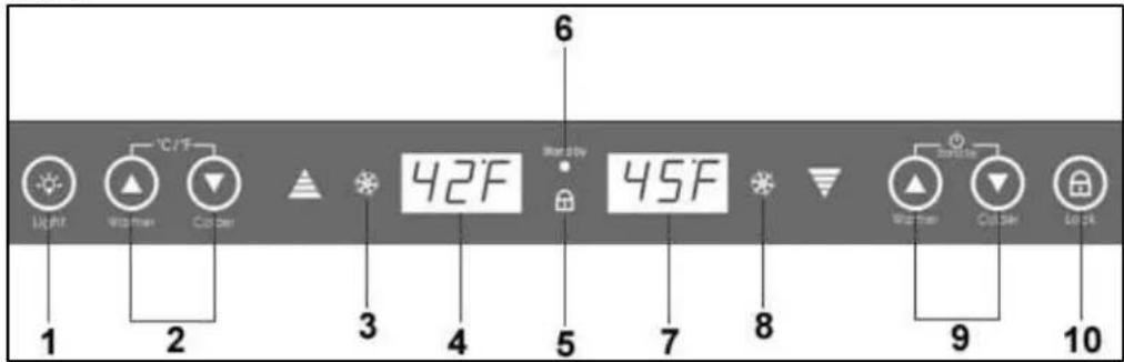 6 42°F 45°F 1 2 3 4 5 7 8 9 10