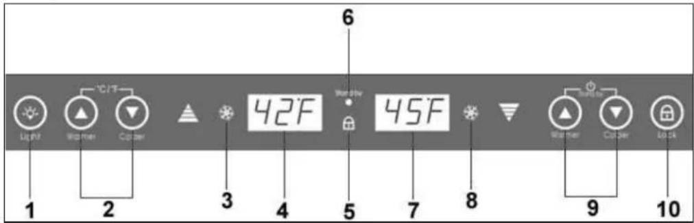Light Weather Copper 42°F Water 45°F 1 2 3 4 5 6 7 8 9 10