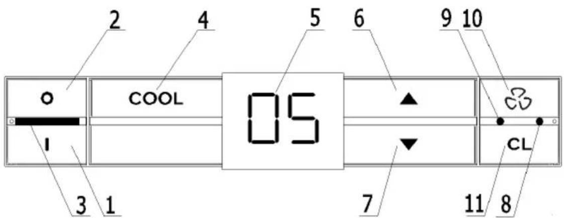 2 4 5 6 9 10 COOL 05 3 1 7 11 8 CL