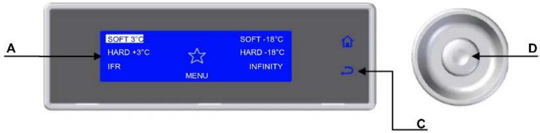SOFT 3°C HARD +3°C IFR MENU SOFT -18°C HARD -18°C INFINITY A D C