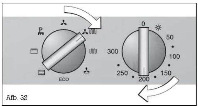 P ECO 0 300 250 200 50 100 150 Afb. 32