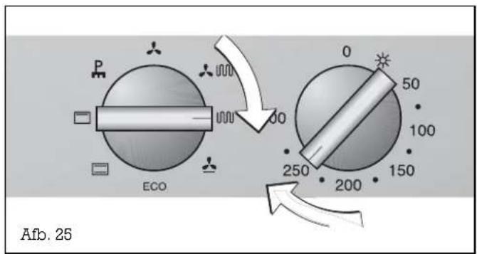 P ECO 0 50 100 150 200 250 Afb. 25