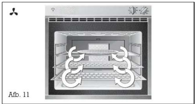 GAGGENAU EB 204 - Het principe van de ovenfuncties - 1