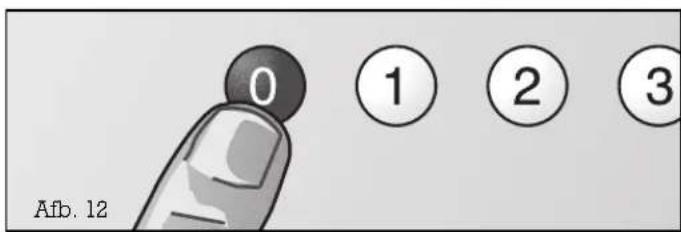 0 ① ② ③ Afb. 12