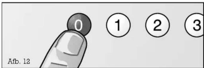 0 ① ② ③ Afb. 12