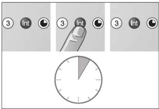 ③ Int ③ Int ③ Int