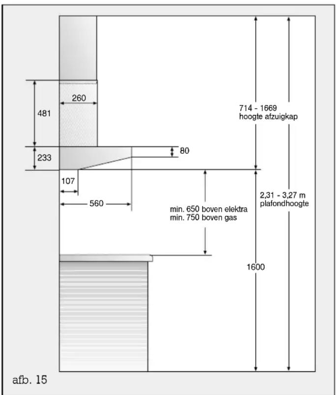 481 260 714 - 1669 hoogte afzuigkap 233 80 107 560 min. 650 boven elektra min. 750 boven gas 2,31 - 3,27 m plafondhoogte 1600 afb. 15