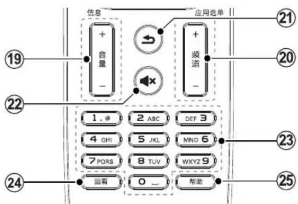 信息 + 音量 - 应用选单 + 频道 - 1. @ 2 ABC DEF 3 4 GHI 5 JKL MNO 6 7 PORS 8 TUV WXYZ 9 回看 0 ... 帮助 21 20 22 23 24 25