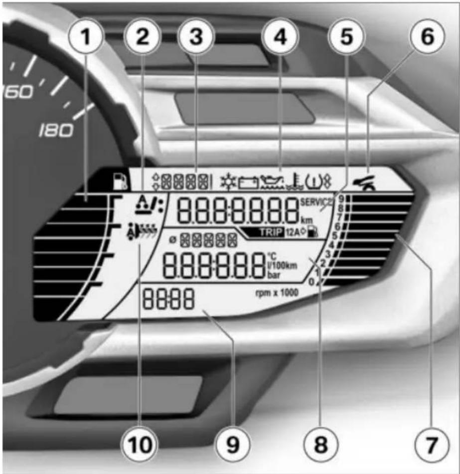 1 2 3 4 5 6 180 A1: 0.00:0.00.00 km SERVICI TRIP 12A 0.00:0.00.00 °C l/100km bar rpm x 1000 88:00 9 10 7 8 9