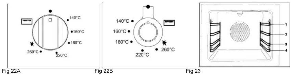 140°C 160°C 180°C 260°C 220°C Fig 22A Fig 22B 220°C 140°C 160°C 180°C 260°C Fig 23