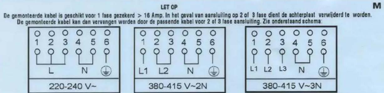 LET OP De gemonteerde kabel is geschikt voor 1 fase gezekerder > 16 Amp. In het geval van aansluiting op 2 of 3 fase dient de achterplaat verwijderd te worden. De gemonteerde kabel kan dan vervangen worden door de passende kabel voor 2 of 3 fase aansluiting. Zie onderstaand schema: 220-240 V~ 380-415 V~2N 380-415 V~3N