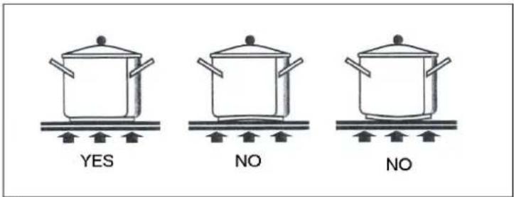 YES NO NO