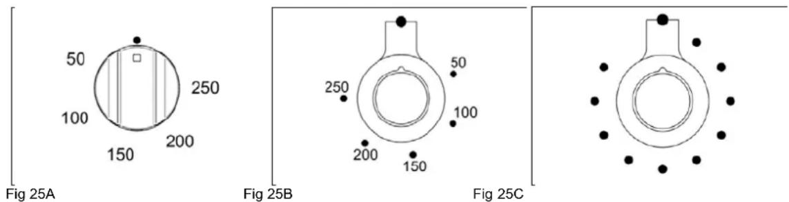 50 100 150 200 250 Fig 25A Fig 25B 250 200 150 50 100 Fig 25C