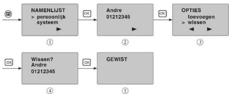 BOSCH Dect6000 - Nummeruitpersoonlijktelefoonboekwissen - 1