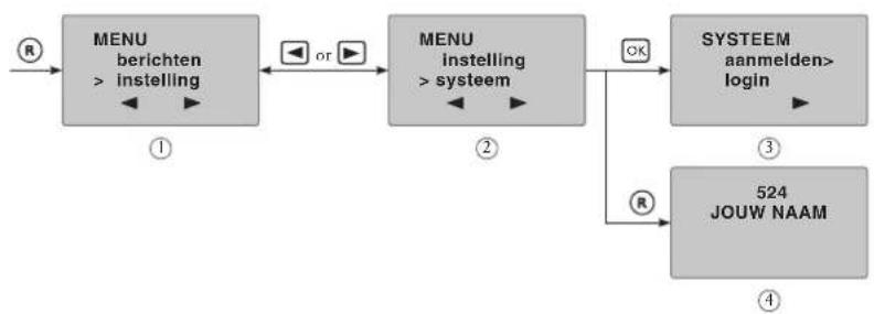 BOSCH Dect6000 - Opmerking - 1
