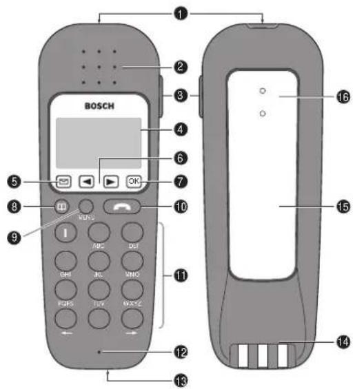 BOSCH 1 2 3 4 5 6 7 8 9 10 11 12 13 14 15 16