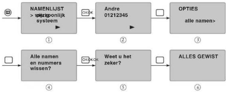BOSCH Dect6000 - Heletelefoonboekwissen - 1