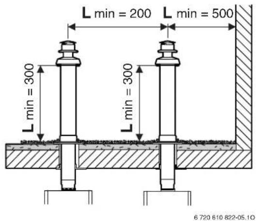 L min = 200 L min = 500 L min = 300 min = 300 6 720 610 822-05.10