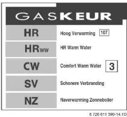 GASKEUR HR Hoog Verwarming 107 HRww HR Warm Water CW Comfort Warm Water 3 SV Schonere Verbranding NZ Naverwarming Zonneboiler 6 720 611 390-14.10