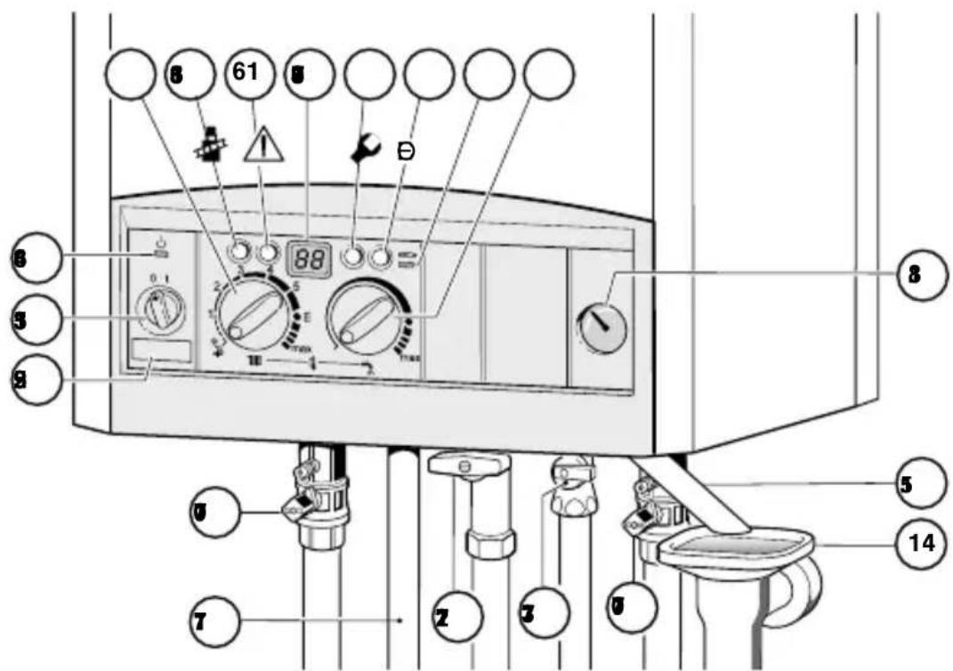 BOSCH VRC 24 Open - Bedieningsoverzicht - 1