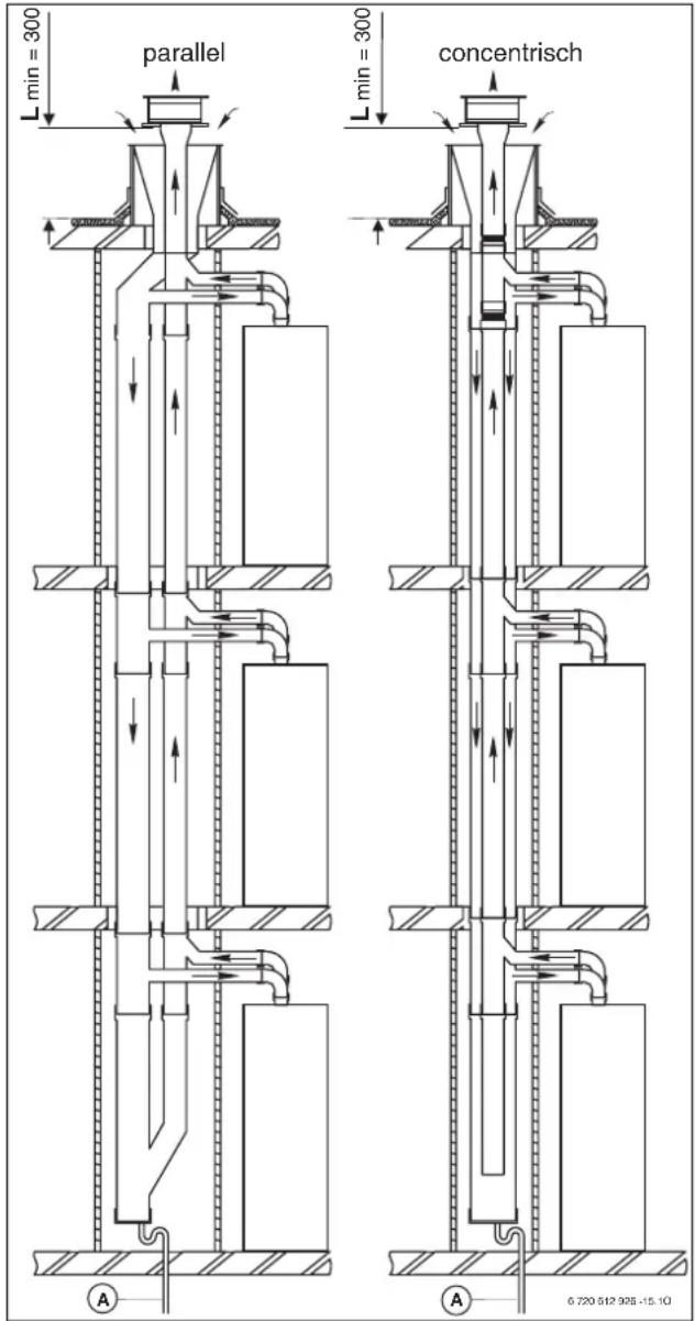 BOSCH 30 HRC II Turbo Tower - Overzicht van rookgastoebehoren - 7