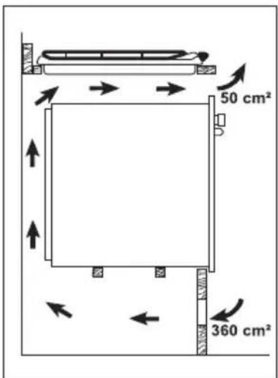 50 cm² 360 cm²