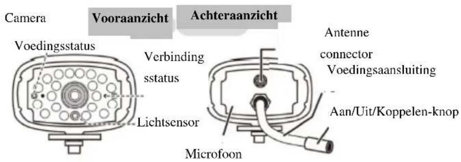 Camera Vooraanzicht Achteraanzicht Voedingsstatus Verbinding sstatus Lichtsensor Microfoon Antenne connector Voedingsaansluiting Aan/Uit/Koppelen-knop