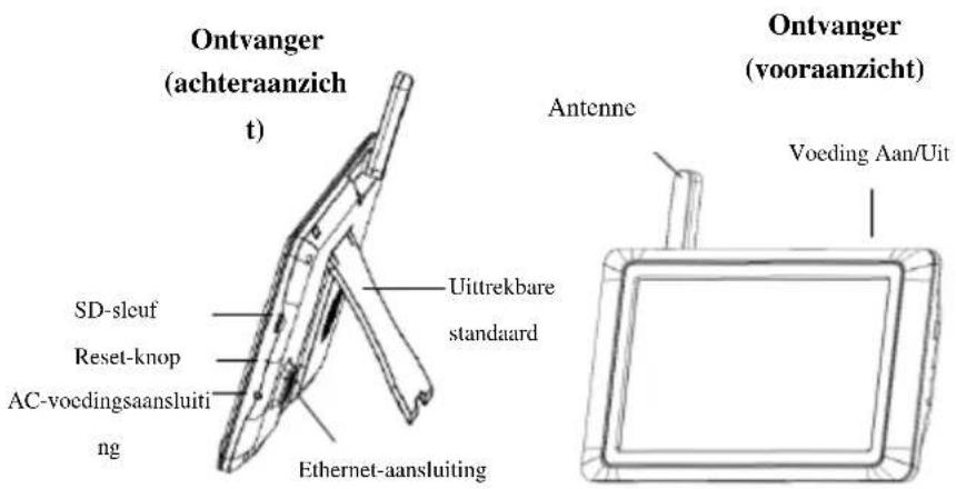 Ontvanger (achteraanzich t) Antenne Ontvanger (vooraanzicht) SD-sleuf Reset-knop AC-vocdingsaansluiti ng Uittrekbare standaard Ethernet-aansluiting Voeding Aan/Uit