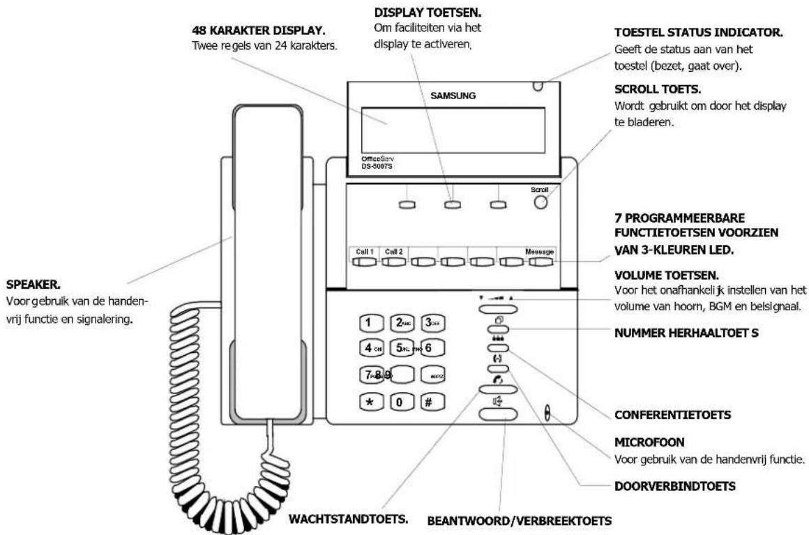 48 KARAKTER DISPLAY. Twee regels van 24 karakters. DISPLAY TOETSEN. Om faciliteiten via het display te activeren, SAMSUNG OfficeServ DS-0007S TOESTEL STATUS INDICATOR. Geeft de status aan van het toestel (bezet, gaat over). SCROLL TOETS. Wordt gebruikt om door het display te bladeren. 7 PROGRAMMEERBARE FUNCTIETOETSEN VOORZIEN VAN 3-KLEUREN LED. VOLUME TOETSEN. Voor het onafhankelijk instellen van het volume van hoorn, BGM en belsignaal. NUMMER HERHAALTOET S CONFERENTIETOETS MICROFOON Voor gebruik van de handenvrij functie. DOORVERBINDTOETS WACHTSTANDTOETS. BEANTWOORD/VERBREEKTOETS SPEAKER. Voor gebruik van de handen- vrij functie en signalering.