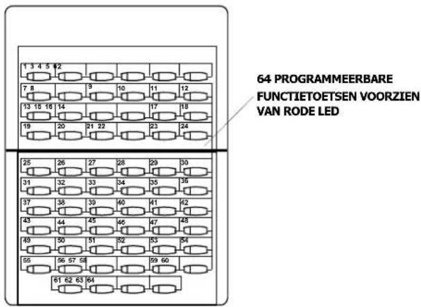 64 PROGRAMMEERBARE FUNCTIETOETSEN VOORZIEN VAN RODE LED