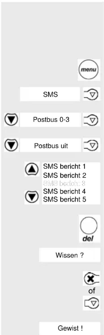 menu SMS Postbus 0-3 Postbus uit SMS bericht 1 SMS bericht 2 SMS bericht 3 SMS bericht 4 SMS bericht 5 del Wissen ? of Gewist !