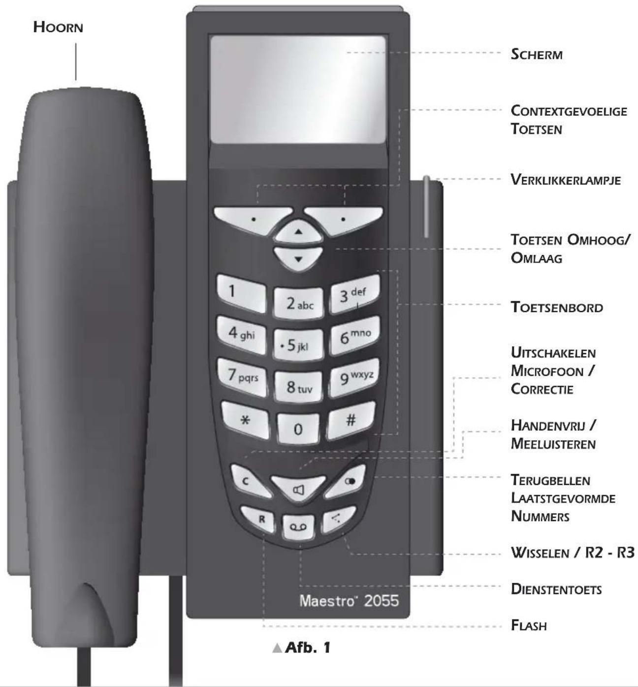 HoORN SCHERM CONTEXTGEVOELIGE TOETSEN VERKLIKKERLAMPJE TOETSEN OMHOOG/ OMLAAG TOETSENBORD UITSCHAKELEN MICROFOON / CORRECTIE HANDENVRIJ / MEELUISTEREN TERUGBELLEN LAATSTGEVORMDE NUMMERS WISSELEN / R2 - R3 DIENSTENTOETS FLASH Maestro® 2055 ▲ Afb. 1