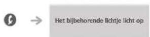 BELGACOM Forum 700 - Intercom-oproepen ontvangen - 1