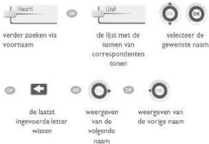 graph TD A["voor"] --> B["verder zoeken via voornaam"] B --> C["ilist"] C --> D["de lijst met de namen van correspondenten tonen"] D --> E["selecteer de gewenste naam"] E --> F["de laatst ingevoerde letter wissen"] F --> G["weergeven van de volgende naam"] G --> H["weergeven van de vorige naam"]