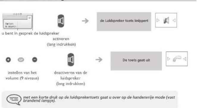 graph LR A["u bent in gesprek de luidspreker"] --> B["de Luidspreker toets knippert"] B --> C["De toets gaat uit"] C --> D["met een korte druk op de luidsprekertoets gaat u over op de handenvrije mode (vast brandend lampje)."] D --> E["activeren (lang indrukken)"] E --> F["instellen van het volume (…