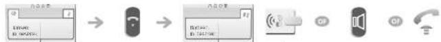 graph LR A["输入窗口"] --> B["手机图标"] B --> C["输出窗口"] C --> D["无线图标"] D --> E["声波图标"] E --> F["电话图标"]