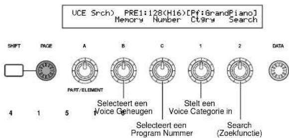 UCE Srch) PRE1:128(H16)[Pf:GrandPiano] Memory Number Ctrgy Search SHIFT PAGE A B C 1 2 DATA PART/ ELEMENT Selecteert een Voice Geheugen Stelt een Voice Categorie in Selecteert een Program Nummer Search (Zoekfunctie) 4 1 5