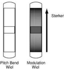 Pitch Bend Wiel Modulation Wiel Sterker